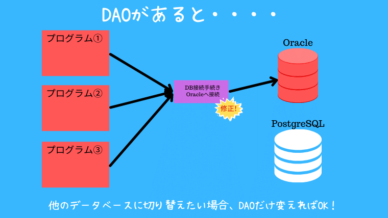 DAO%E3%81%8C%E3%81%82%E3%82%8B%E3%81%A8