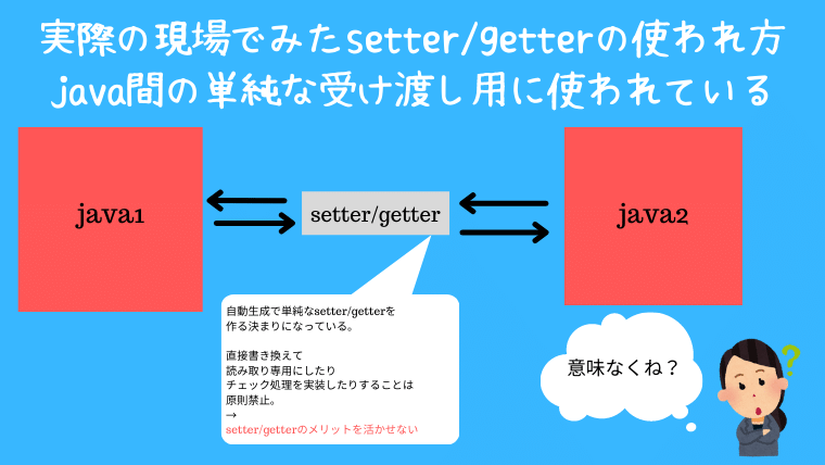 javaのsetter/getterとは何?メリットは?実際の現場での使われ方 - プログラミング中級者以上の習慣